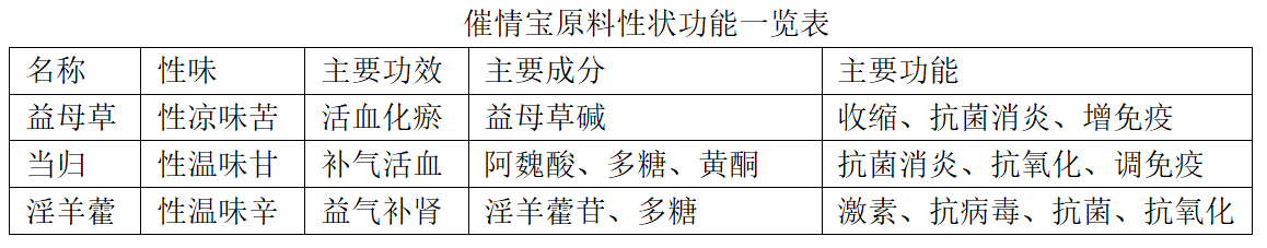 博猫游戏