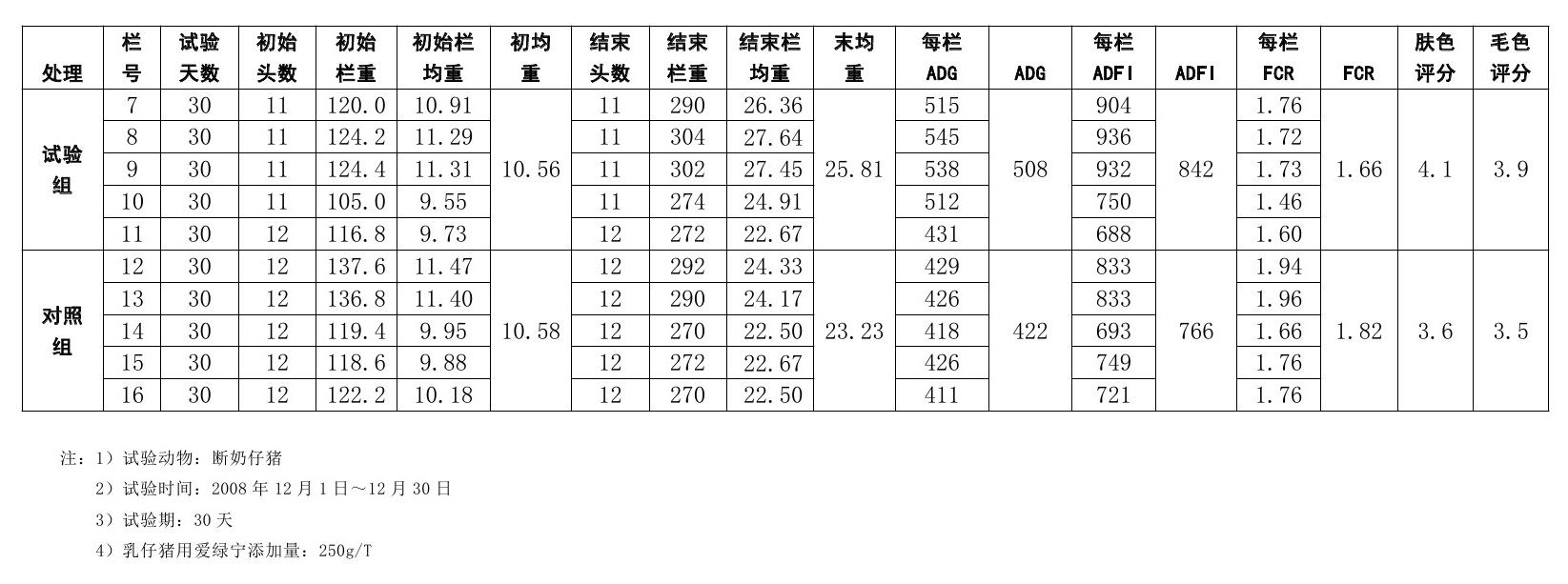 博猫游戏