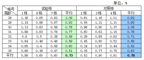 博猫游戏