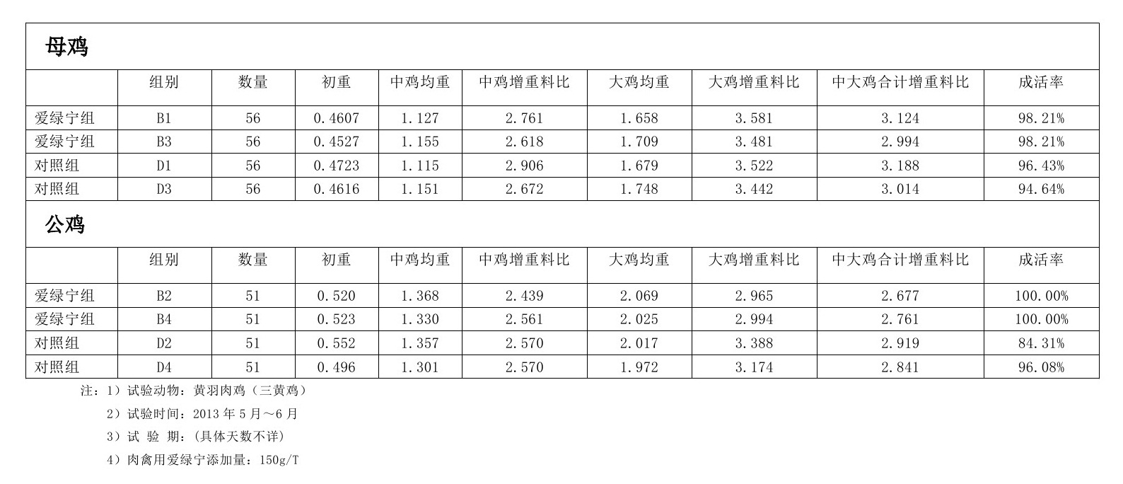 博猫游戏