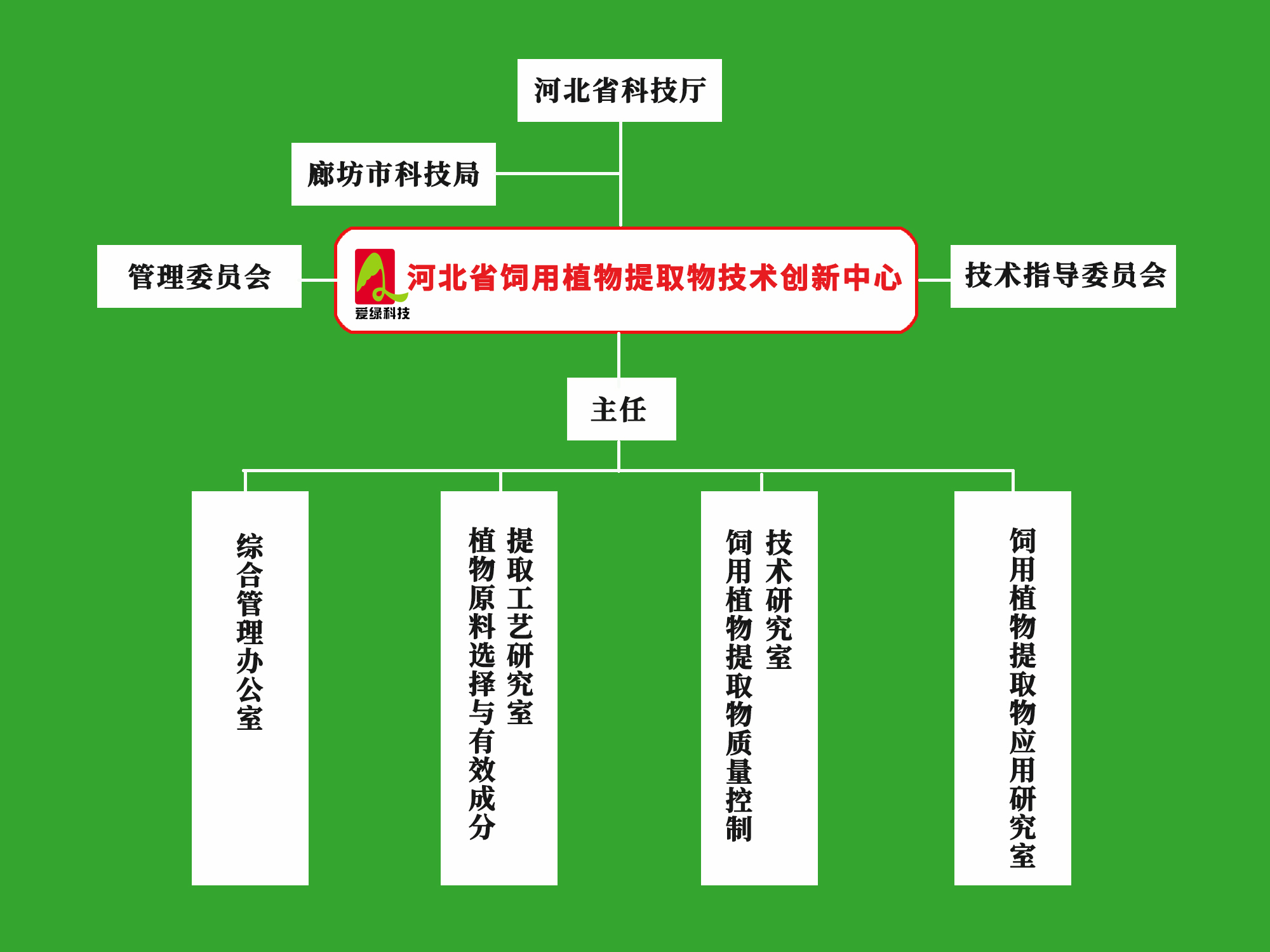 博猫游戏·(中国)官网登录入口